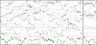 071911-Key-Price-Action-Markets.png