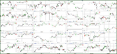 072011-Key-Price-Action-Markets.png