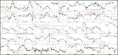 072811-Key-Price-Action-Markets.png