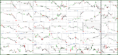 080211-Key-Price-Action-Markets.png