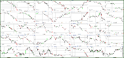 080411-Key-Price-Action-Markets.png