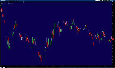 080511-Emini-TF-Futures-Chart.png