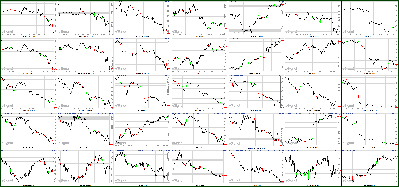 080811-Key-Price-Action-Markets.png