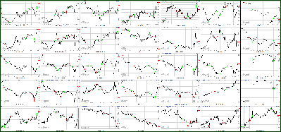 080911-Key-Price-Action-Markets.png