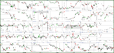 081011-Key-Price-Action-Markets.png