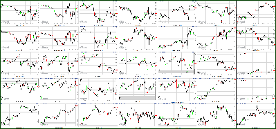 081611-Key-Price-Action-Markets.png