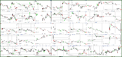 081911-Key-Price-Action-Markets.png