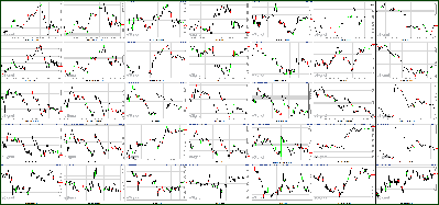 082211-Key-Price-Action-Markets.png