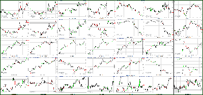 082411-Key-Price-Action-Markets.png