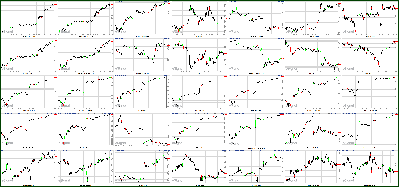 082911-Key-Price-Action-Markets.png