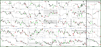 090111-Key-Price-Action-Markets.png