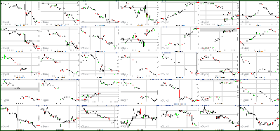 090211-Key-Price-Action-Markets.png