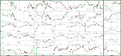 090811-Key-Price-Action-Markets.png