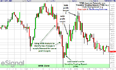 090811-Eurex-DAX-Futures-Volatility-Trading-Report-Trade-Strategy.png