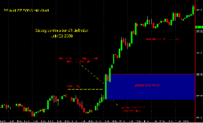 Tigerman-DOK-WRB-Tutorial-Chapter-2-Strong-Continuation-Definition-1.png