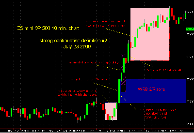 Tigerman-DOK-WRB-Tutorial-Chapter-2-Strong-Continuation-Definition-2.png