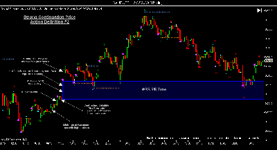 North-DOK-WRB-Tutorial-Chapter-2-Strong-Continuation-Definition-2.png