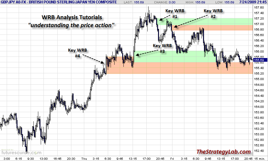 072409Forex_GBPJPY_Traders.png