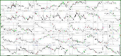 091211-Key-Price-Action-Markets.png