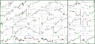 091511-Key-Price-Action-Markets.png