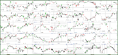 091611-Key-Price-Action-Markets.png