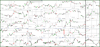 091911-Key-Price-Action-Markets.png