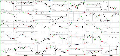 092111-Key-Price-Action-Markets.png