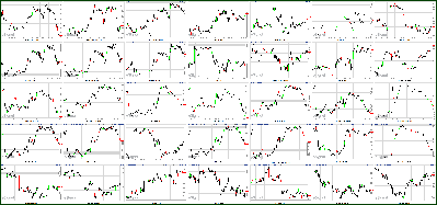 092011-Key-Price-Action-Markets.png