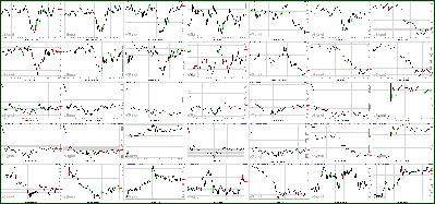 092311-Key-Price-Action-Markets.png