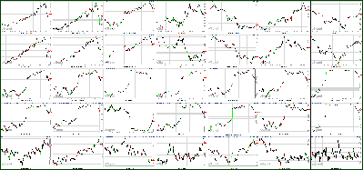 092711-Key-Price-Action-Markets.png