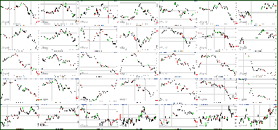 092811-Key-Price-Action-Markets.png