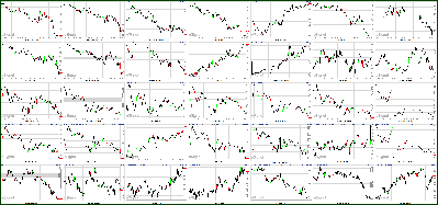 093011-Key-Price-Action-Markets.png