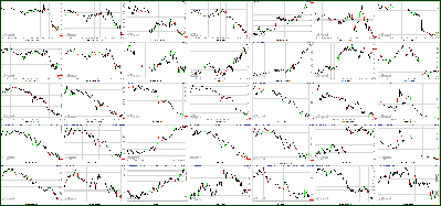 100311-Key-Price-Action-Markets.png