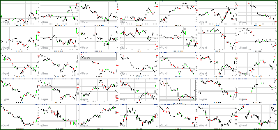 100411-Key-Price-Action-Markets.png