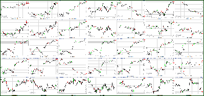 100511-Key-Price-Action-Markets.png