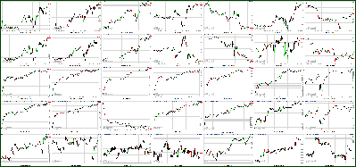 100611-Key-Price-Action-Markets.png