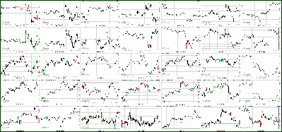 100711-Key-Price-Action-Markets.png