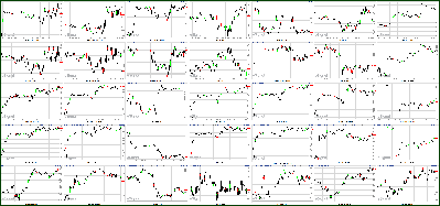 101111-Key-Price-Action-Markets.png