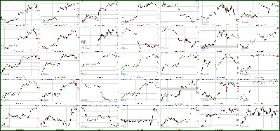 101211-Key-Price-Action-Markets.png