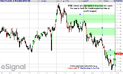 101211-Forex-EURJPY-Currency-WRB-Zones.png