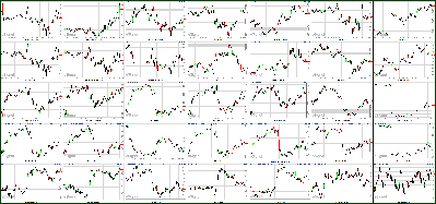 101311-Key-Price-Action-Markets.png