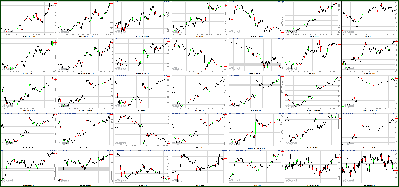 101411-Key-Price-Action-Markets.png