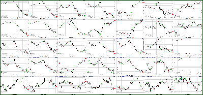 101711-Key-Price-Action-Markets.png