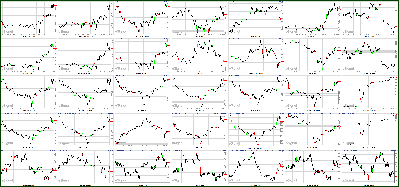 101811-Key-Price-Action-Markets.png