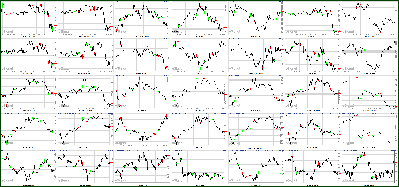 101911-Key-Price-Action-Markets.png