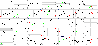 102411-Key-Price-Action-Markets.png