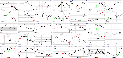 102511-Key-Price-Action-Markets.png