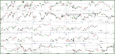 110211-Key-Price-Action-Markets.png