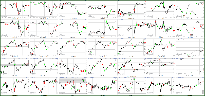 110411-Key-Price-Action-Markets.png