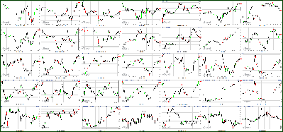 110711-Key-Price-Action-Markets.png